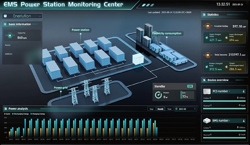 EMS Screen